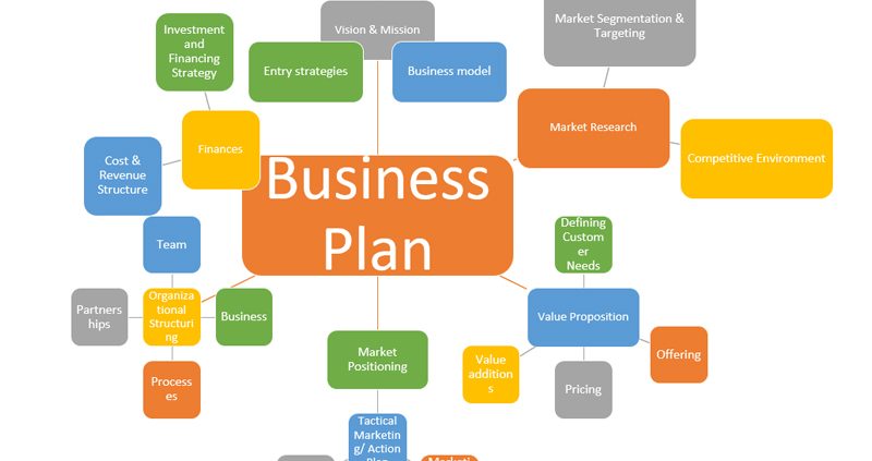 effective business planning process